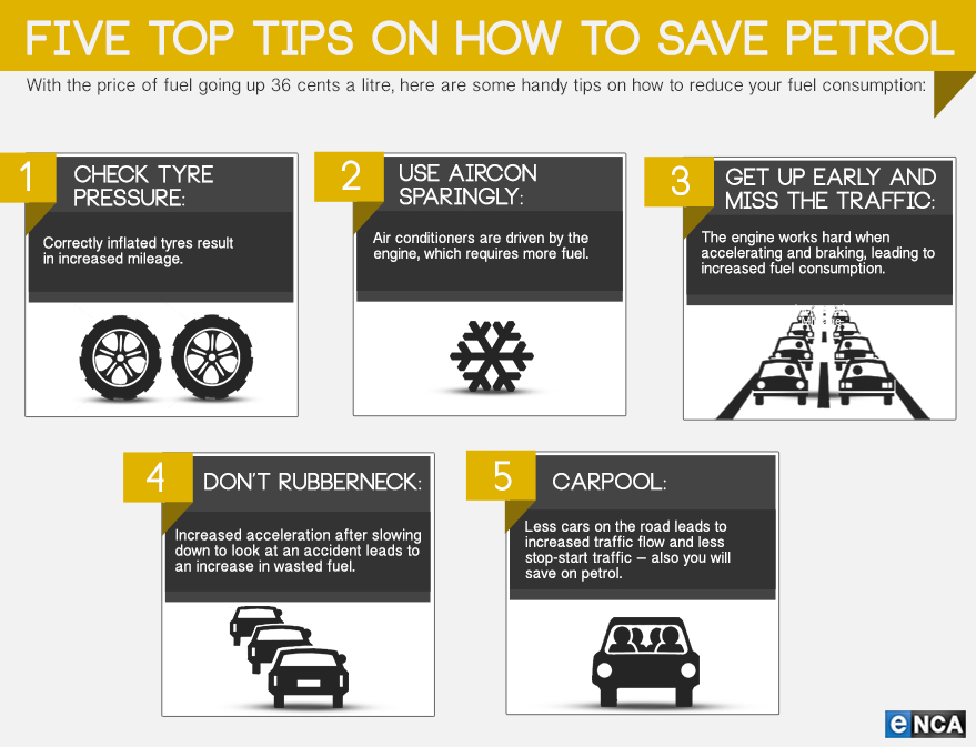 Petrol_Infographic(1)
