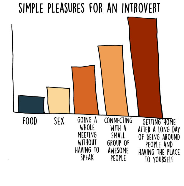 Funny introvert Questiosn