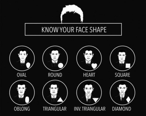 face shape
