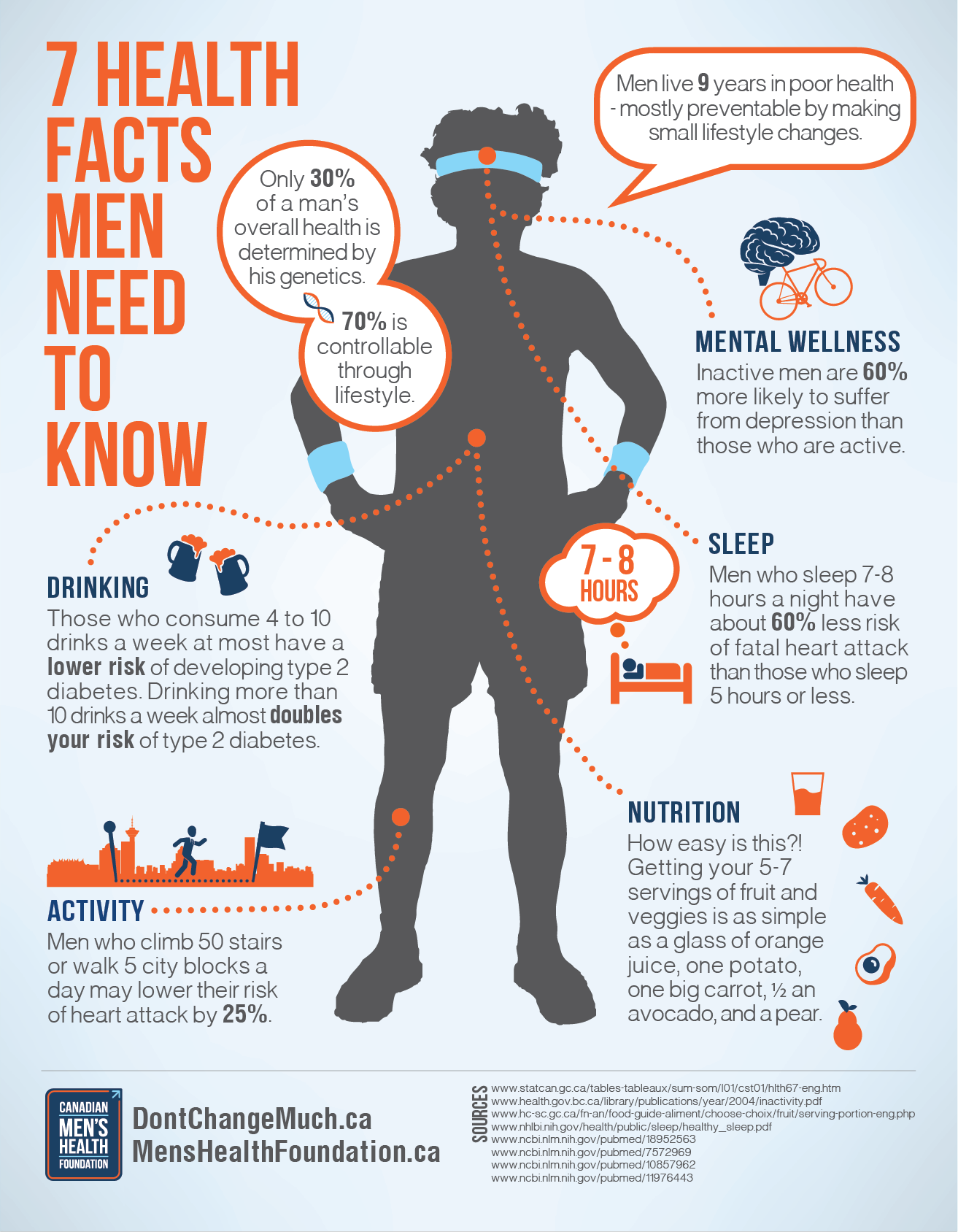 7healthfacts-infographic