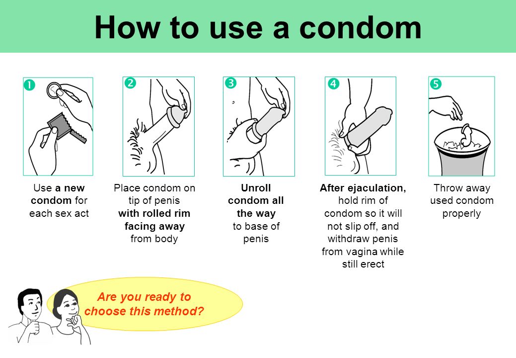 Today is World Condom Day Everything Interesting thing