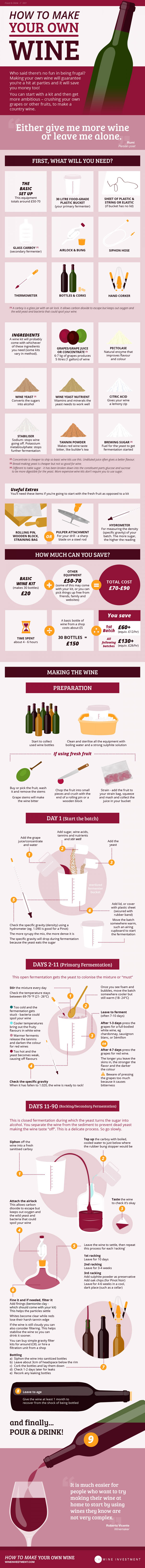 make-your-own-wine