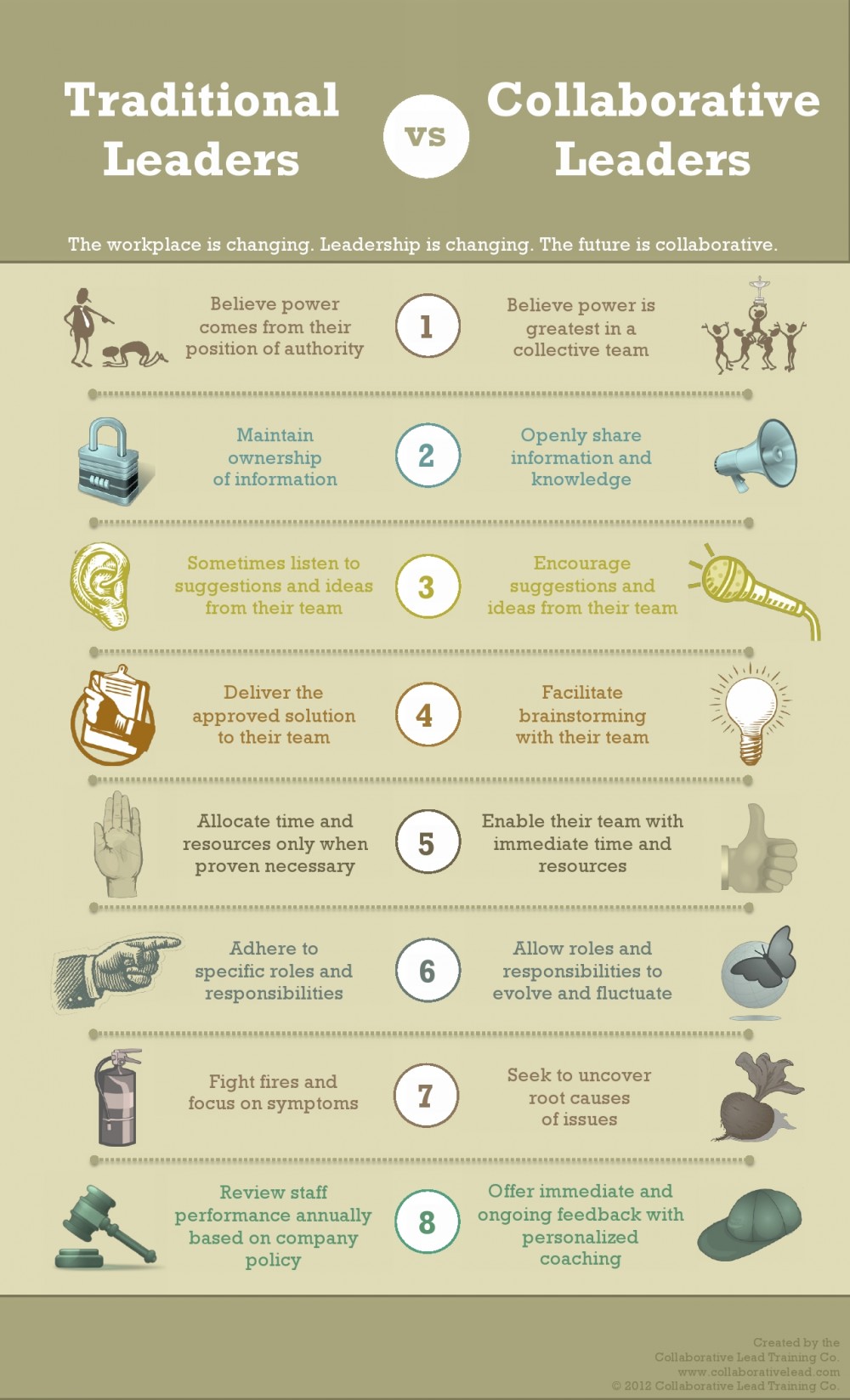 Traditional-vs-Collaborative-Leaders-Infographic-1000x1647